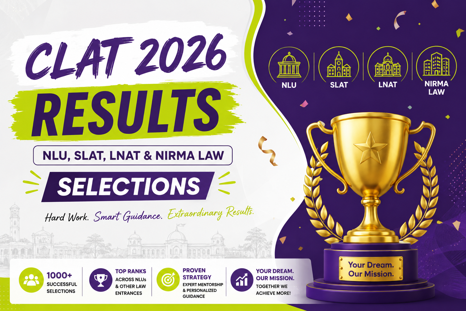 CLAT 2026 Results