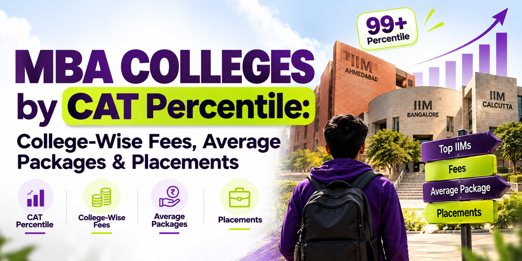 MBA Colleges by CAT Percentile